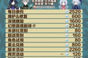 原神攻略（掌握关键信息，轻松获取原神的宝贵资源）
