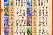 原神突破材料BOSS攻略——解锁角色潜能的关键