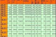 梦幻升级攻略（掌握关键技巧，成为强大角色！）