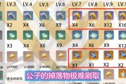 原神传记剧情攻略（探索原神世界的秘密，解锁丰富多样的剧情线索）