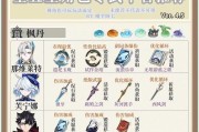 原神萌新小白攻略（掌握关键技巧，轻松成为强大冒险者！）