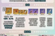 原神3.2萌新攻略（探索风神之梦，解密新区秘密，提升角色实力，成为顶尖冒险者！）