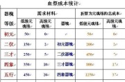 诛仙技能加点攻略（探索最优加点方案，助你成为顶级高手）