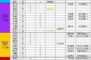 少林门派技能任务攻略（掌握武学绝技，成为少林高手！）