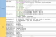 《最强蜗牛》古代货币攻略（探秘游戏中古代货币的作用及获取方法）