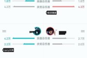 大乱斗版本出装攻略视频（全面解析大乱斗版本出装攻略，助你成为顶尖玩家）
