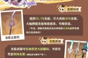 原神草神3.5培养攻略（解析培养草神3.5版本的关键技巧，助你在原神世界中崭露头角）