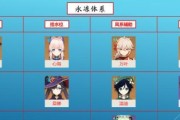 《原神》心海主C武器选择指南（打造最强心海主，从选对C武器开始）