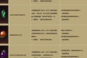 暗黑不朽技能升级攻略（技能升级关键策略及玩法推荐，助您在游戏中取得胜利！）