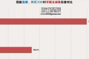 原神绫华解析攻略