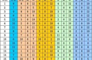 基本企业周期游戏攻略（了解基本企业周期游戏规则，实现商业突破的关键技巧）