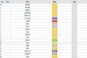 主角技能培养攻略（打造强悍主角技能，让游戏更有趣）