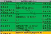 《坎公骑冠剑噩梦7-6三星全收集攻略》（打造完美游戏通关之路）