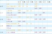 蜗牛巨龙基因模拟之最强进化之路（以游戏为主，探究基因进化的神奇之旅）