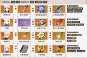 原神神里凌花攻略（探索无垠世界，解锁新的冒险！）