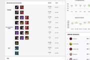 剑魔辅助符文出装攻略（剑魔辅助符文搭配和装备选择，助你成为战场上的不可忽视之力）