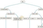原神任务攻略（原神任务攻略，让你轻松完成所有任务）