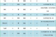 无尽升级新手攻略（学会这些技巧，让你成为游戏高手）