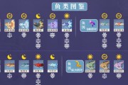 原神走兽图鉴2.5攻略（古都探秘，走兽奇遇）