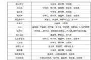 2018派派技能升级攻略（超越常规，掌握技巧，快速提升派派技能水平）
