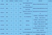 梦幻西游4技能卡攻略（掌握技能卡的关键，打造最强角色）