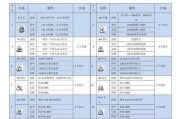 暗黑手游技能位置攻略（掌握关键技能位置，助你在暗黑手游中一飞冲天！）