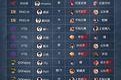 中路英雄出装攻略