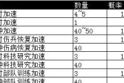 《扶摇万里游戏攻略大揭秘》（掌握游戏技巧，成为游戏高手）