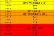 战争女神符文出装攻略（在英雄联盟中利用战争女神符文出装打造无懈可击的团队）