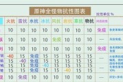 探索原神生物志（揭秘神秘生物群落，一探原神大陆的奇幻之美）