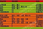 大副本攻略大全——玩转游戏的终极秘籍（从入门到精通，带你揭秘游戏大副本的攻略技巧）