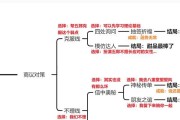 原神邀约世界攻略（与原神一起开启奇妙冒险，揭开秘境的神秘面纱！）
