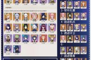 《从头到尾攻略原神》（游戏玩法、角色培养、剧情解析、地图攻略一应俱全！）