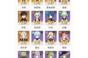 《原神新手前期攻略大全》（从零开始玩转原神，轻松迎接冒险的挑战！）