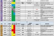 原神种种养成攻略（探索秘籍，解锁潜能，成为冒险世界的主宰！）