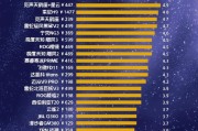 抖音最火的游戏排行榜2020（热门游戏介绍推荐，让你足不出户畅玩世界）