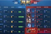 《王者荣耀》S20赛季结束倒计时（S20赛季结束时间、奖励、赛季数据等详解）