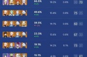 原神1.4深渊攻略（破解1.4版本深渊秘籍，助你雄霸天下！）