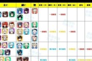 原神新手攻略（一步步教你提升角色等级，轻松应对挑战）
