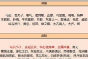 《王者荣耀》2022芈月铭文选择指南：一篇全面攻略