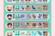 原神角色养成之路攻略（探索原神世界，提升角色能力，开启无敌之旅）