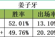 姜子牙打野技能加点攻略（王者荣耀姜子牙打野出装及技能加点详解）