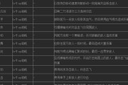 鬼剑士无冷却技能加点攻略（挑战极限，释放无尽力量！）