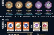 原神前期全攻略（游戏攻略、技巧和秘籍全揭秘，助你成为原神前期大神！）