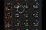《强势无敌！dota半人马出装攻略大揭秘》（赢取全场！半人马玩法、技巧和装备一网打尽）