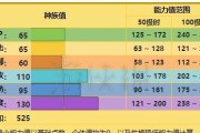 《烟雨江湖菩提心经》武学招式及属性攻略（掌握武学招式，成就一代宗师）