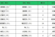 探索创造与魔法攻略巨人技能的奥秘（解锁技能提升战斗力，开启无限可能）