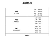《命运技能大全图鉴攻略最新》（深入解析命运技能，助你成为高手）