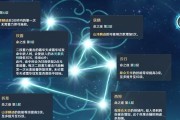 原神后期伤害攻略（攻略、心得、装备、战术，一网打尽！）