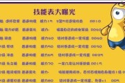 激战2烹饪技能升级攻略（开启烹饪之路，提升实力和探索新领域！）